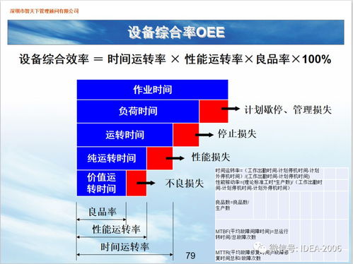 企業(yè)精益管理 提升效率與價(jià)值的實(shí)戰(zhàn)指南