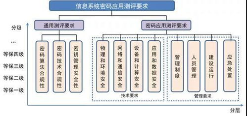 工業(yè)控制信息系統(tǒng)中的商用密碼應(yīng)用思考與企業(yè)管理服務(wù)