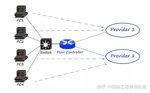 3秒搞定企業(yè)網(wǎng)絡(luò)組建 硬件設(shè)備全面解析