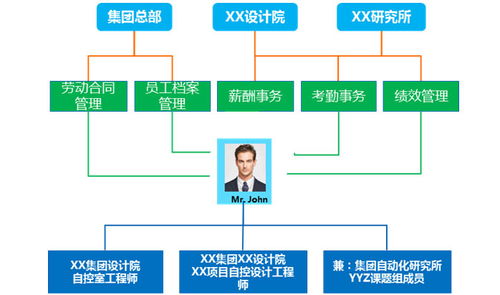 金蝶S-HR V8.5 破解集團(tuán)型企業(yè)HR管理五大弊病的智能解決方案