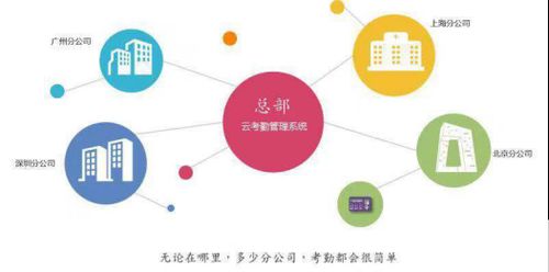 仁和ERP企業OA智能辦公系統軟件 全面提升企業管理服務效率