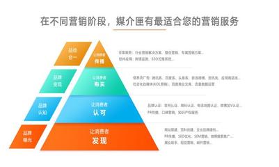 新媒體時(shí)代，企業(yè)如何借力新聞營(yíng)銷(xiāo)突圍？