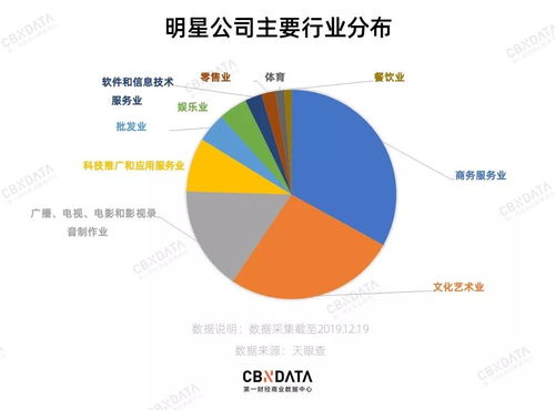 2019影視寒冬下的明星公司 干什么都不如賣(mài)面膜？