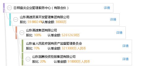 日照盛炎企業管理服務中心（有限合伙） 專業企業管理服務的創新實踐
