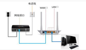 TP-LINK TL-WR5600無(wú)線(xiàn)路由器密碼與電腦有線(xiàn)連接設(shè)置全攻略